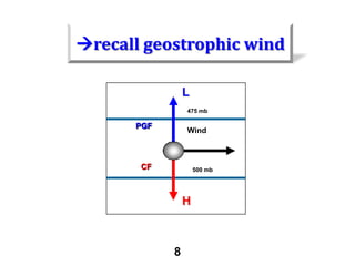 recall geostrophic wind
L
475 mb

PGF

Wind

CF

500 mb

H

8

 