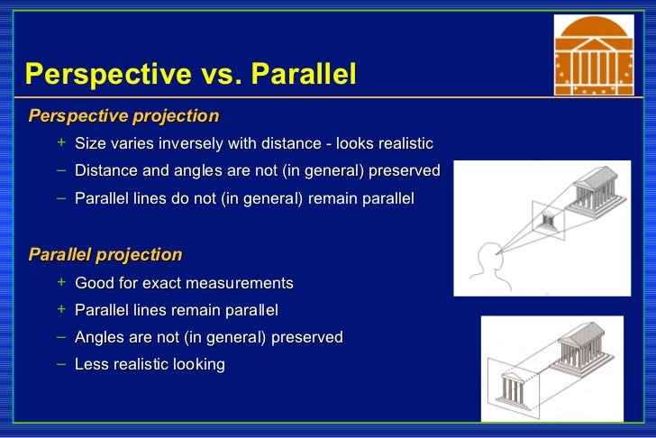Projections Perspective Vs. Parallel Projections – EEJIOQ