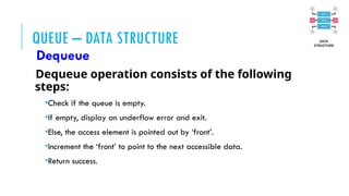 QUEUE – DATA STRUCTURE
Dequeue
Dequeue operation consists of the following
steps:
•Check if the queue is empty.
•If empty, display an underflow error and exit.
•Else, the access element is pointed out by ‘front’.
•Increment the ‘front’ to point to the next accessible data.
•Return success.
 