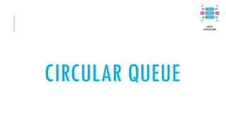 CIRCULAR QUEUE
 