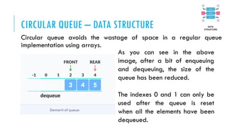 CIRCULAR QUEUE – DATA STRUCTURE
Circular queue avoids the wastage of space in a regular queue
implementation using arrays.
As you can see in the above
image, after a bit of enqueuing
and dequeuing, the size of the
queue has been reduced.
The indexes 0 and 1 can only be
used after the queue is reset
when all the elements have been
dequeued.
 