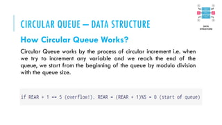 CIRCULAR QUEUE – DATA STRUCTURE
How Circular Queue Works?
Circular Queue works by the process of circular increment i.e. when
we try to increment any variable and we reach the end of the
queue, we start from the beginning of the queue by modulo division
with the queue size.
 