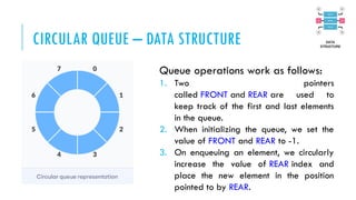 CIRCULAR QUEUE – DATA STRUCTURE
Queue operations work as follows:
1. Two pointers
called FRONT and REAR are used to
keep track of the first and last elements
in the queue.
2. When initializing the queue, we set the
value of FRONT and REAR to -1.
3. On enqueuing an element, we circularly
increase the value of REAR index and
place the new element in the position
pointed to by REAR.
 