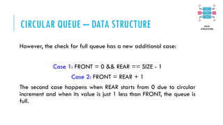 CIRCULAR QUEUE – DATA STRUCTURE
However, the check for full queue has a new additional case:
Case 1: FRONT = 0 && REAR == SIZE - 1
Case 2: FRONT = REAR + 1
The second case happens when REAR starts from 0 due to circular
increment and when its value is just 1 less than FRONT, the queue is
full.
 