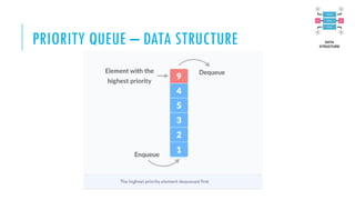 PRIORITY QUEUE – DATA STRUCTURE
 