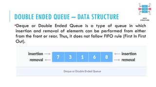 DOUBLE ENDED QUEUE – DATA STRUCTURE
•Deque or Double Ended Queue is a type of queue in which
insertion and removal of elements can be performed from either
from the front or rear. Thus, it does not follow FIFO rule (First In First
Out).
 