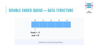 DOUBLE ENDED QUEUE – DATA STRUCTURE
 