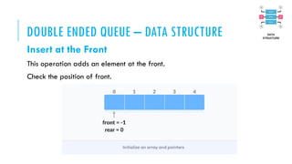 DOUBLE ENDED QUEUE – DATA STRUCTURE
Insert at the Front
This operation adds an element at the front.
Check the position of front.
 