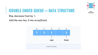 DOUBLE ENDED QUEUE – DATA STRUCTURE
Else, decrease front by 1.
Add the new key 5 into array[front].
 