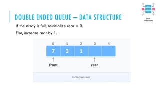 DOUBLE ENDED QUEUE – DATA STRUCTURE
If the array is full, reinitialize rear = 0.
Else, increase rear by 1.
 