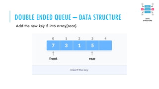 DOUBLE ENDED QUEUE – DATA STRUCTURE
Add the new key 5 into array[rear].
 