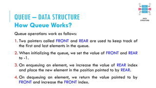 QUEUE – DATA STRUCTURE
How Queue Works?
Queue operations work as follows:
1. Two pointers called FRONT and REAR are used to keep track of
the first and last elements in the queue.
2. When initializing the queue, we set the value of FRONT and REAR
to -1.
3. On enqueuing an element, we increase the value of REAR index
and place the new element in the position pointed to by REAR.
4. On dequeuing an element, we return the value pointed to by
FRONT and increase the FRONT index.
 
