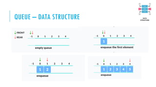 QUEUE – DATA STRUCTURE
 