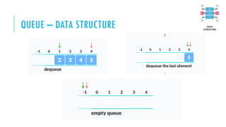 QUEUE – DATA STRUCTURE
 
