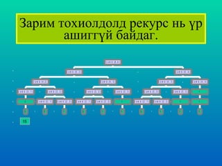 Зарим тохиолдолд рекурс нь үр ашиггүй байдаг. 15 