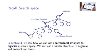Recall: Search space
In Lecture 4, we saw how we can use a hierarchical structure to
organise a search space. We can use a similar structure to organise
and connect our terms:
Root node
Leaf node
e.g. Patient Encounter
e.g. Individual diagnosis
 
