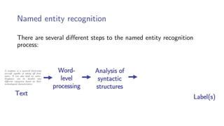 Named entity recognition
There are several different steps to the named entity recognition
process:
Label(s)
Word-
level
processing
Analysis of
syntactic
structures
Text
 