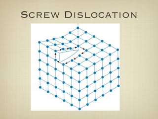 Twisting Defects Lecture11 twins-defects-creep | KEY