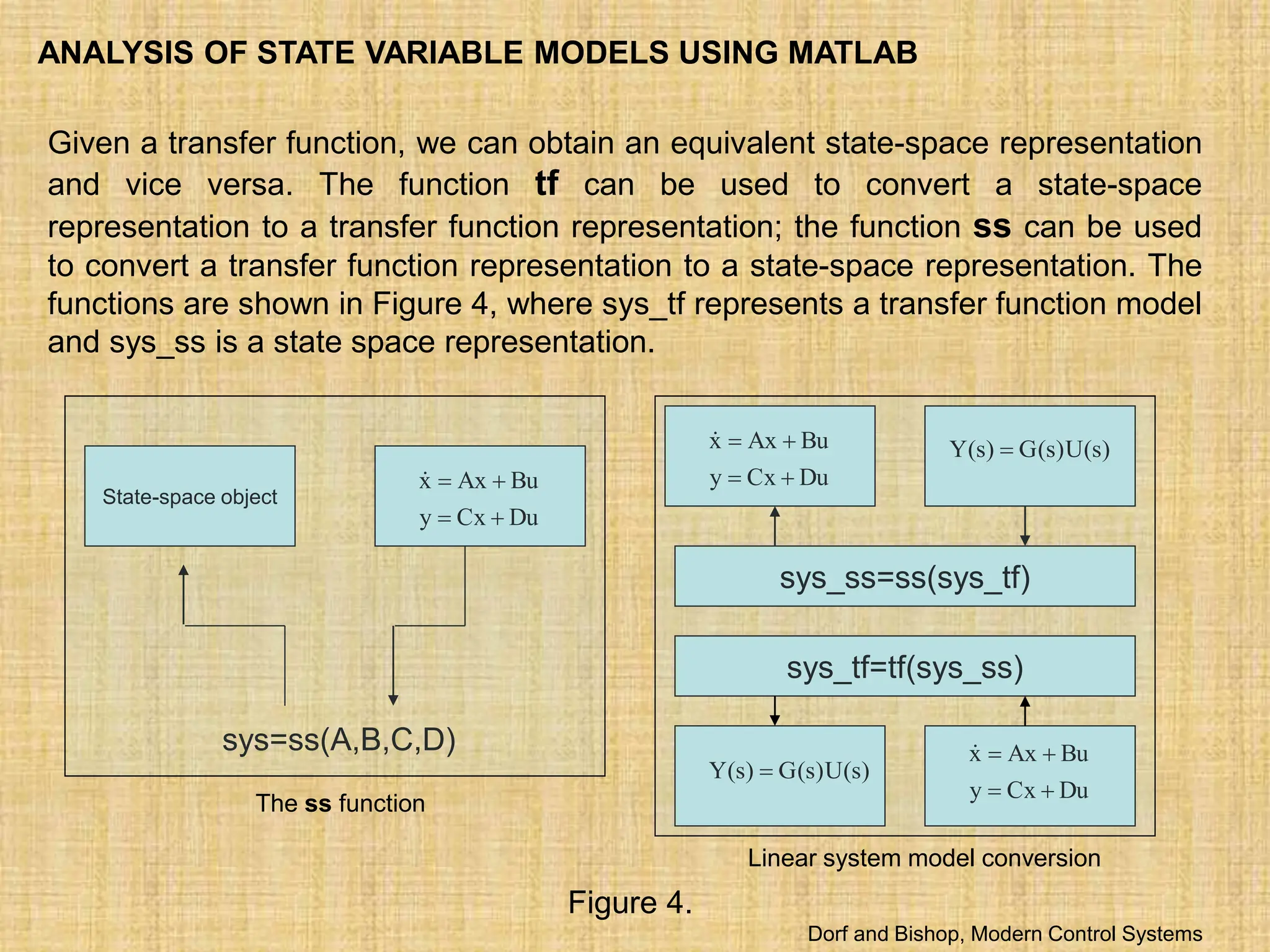 ANALYSIS OF STATE VARIABLE MODELS USING MATLAB
Given a transfer function, we can obtain an equivalent state-space representation
and vice versa. The function tf can be used to convert a state-space
representation to a transfer function representation; the function ss can be used
to convert a transfer function representation to a state-space representation. The
functions are shown in Figure 4, where sys_tf represents a transfer function model
and sys_ss is a state space representation.
Linear system model conversion
State-space object
Du
Cx
y
Bu
Ax
x





sys=ss(A,B,C,D)
Du
Cx
y
Bu
Ax
x




 )
s
(
U
)
s
(
G
)
s
(
Y 
sys_ss=ss(sys_tf)
sys_tf=tf(sys_ss)
)
s
(
U
)
s
(
G
)
s
(
Y 
Du
Cx
y
Bu
Ax
x





Figure 4.
The ss function
Dorf and Bishop, Modern Control Systems
 