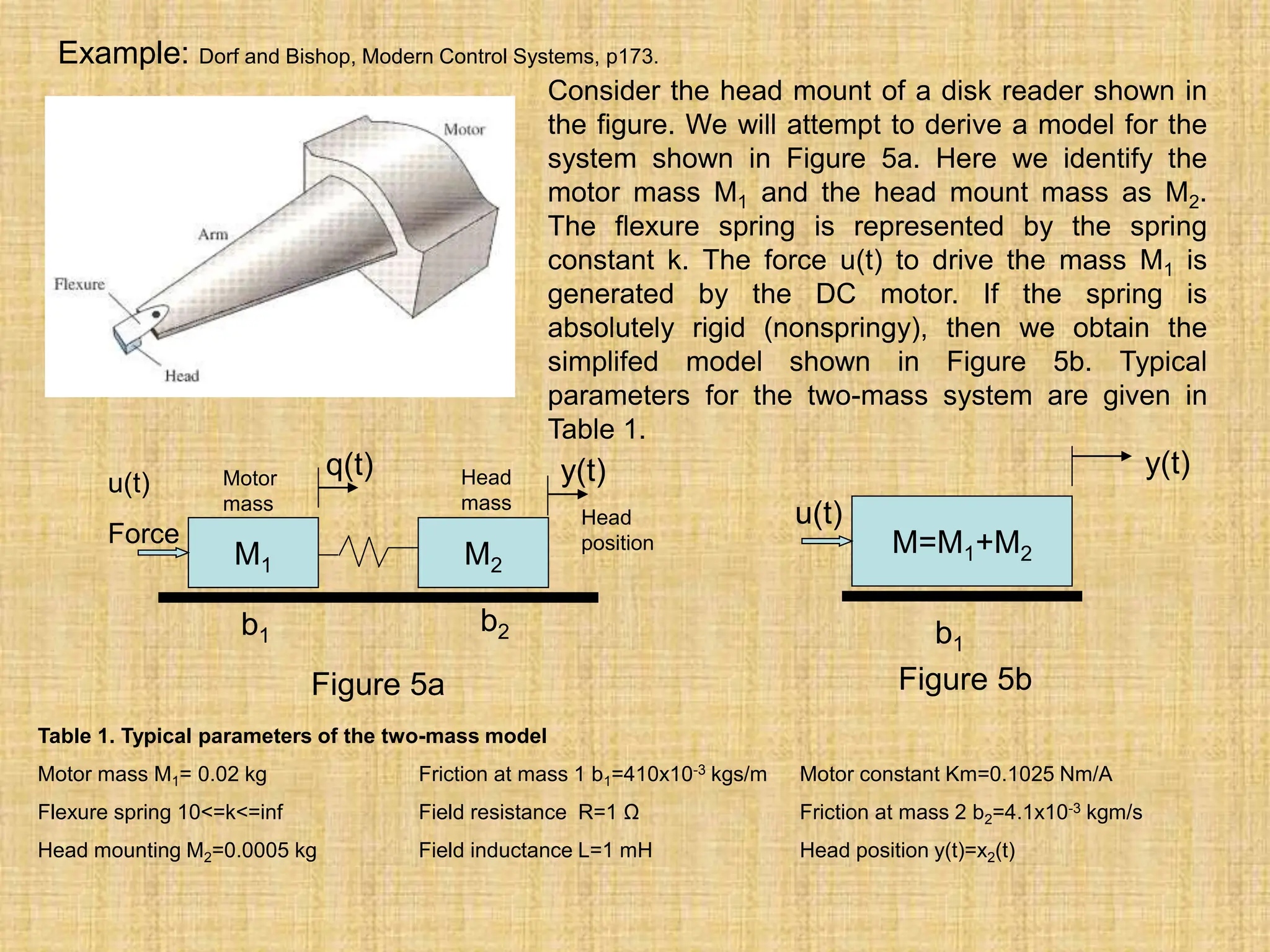 Example: Dorf and Bishop, Modern Control Systems, p173.
Consider the head mount of a disk reader shown in
the figure. We will attempt to derive a model for the
system shown in Figure 5a. Here we identify the
motor mass M1 and the head mount mass as M2.
The flexure spring is represented by the spring
constant k. The force u(t) to drive the mass M1 is
generated by the DC motor. If the spring is
absolutely rigid (nonspringy), then we obtain the
simplifed model shown in Figure 5b. Typical
parameters for the two-mass system are given in
Table 1.
M1 M2
q(t) y(t)
u(t)
Force
Motor
mass
Head
mass
Head
position
b1
b2
M=M1+M2
y(t)
u(t)
b1
Figure 5a Figure 5b
Table 1. Typical parameters of the two-mass model
Motor mass M1= 0.02 kg Friction at mass 1 b1=410x10-3 kgs/m Motor constant Km=0.1025 Nm/A
Flexure spring 10<=k<=inf Field resistance R=1 Ω Friction at mass 2 b2=4.1x10-3 kgm/s
Head mounting M2=0.0005 kg Field inductance L=1 mH Head position y(t)=x2(t)
 