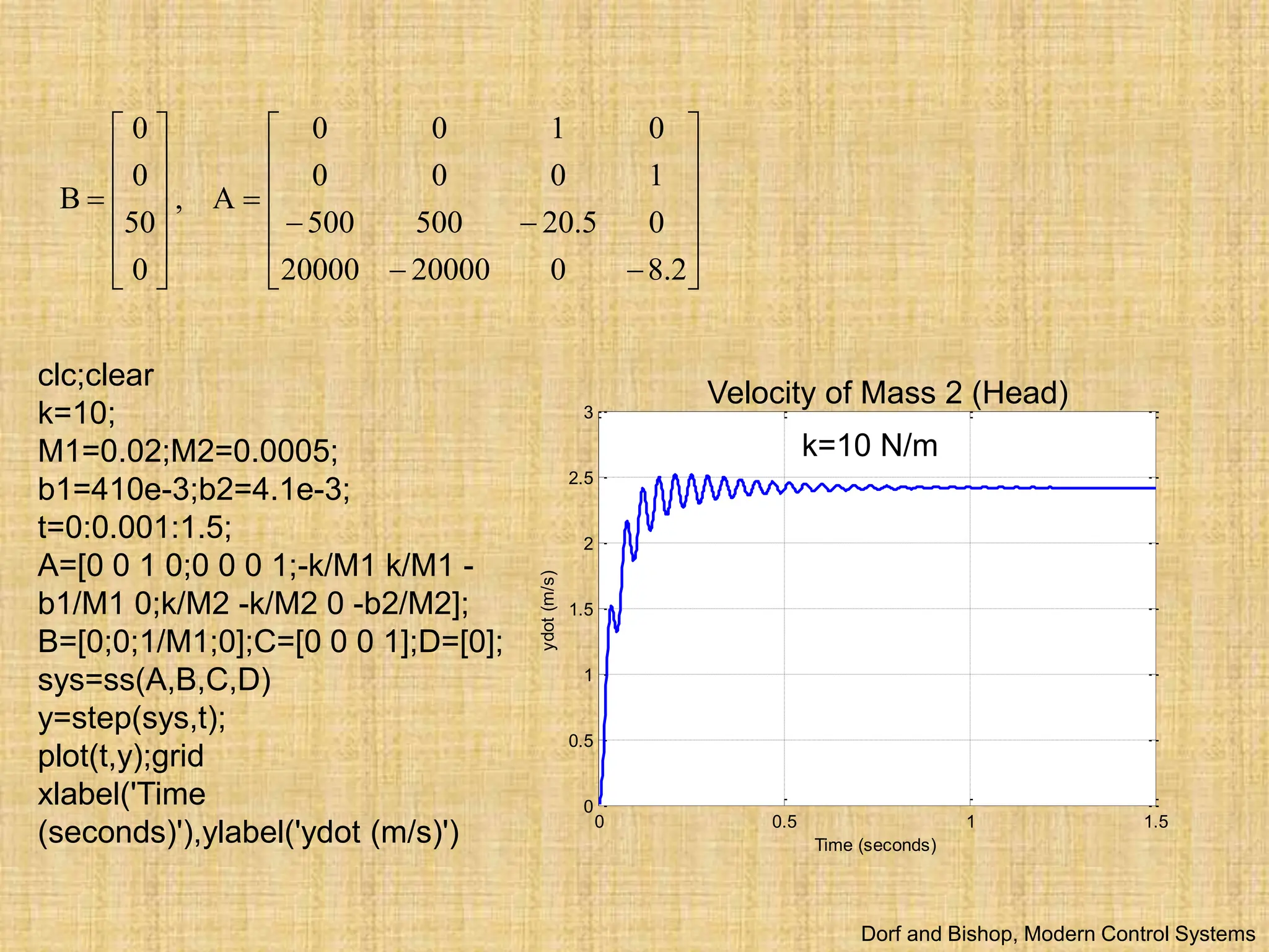 





























2
.
8
0
20000
20000
0
5
.
20
500
500
1
0
0
0
0
1
0
0
A
,
0
50
0
0
B
0 0.5 1 1.5
0
0.5
1
1.5
2
2.5
3
Time (seconds)
ydot
(m/s)
clc;clear
k=10;
M1=0.02;M2=0.0005;
b1=410e-3;b2=4.1e-3;
t=0:0.001:1.5;
A=[0 0 1 0;0 0 0 1;-k/M1 k/M1 -
b1/M1 0;k/M2 -k/M2 0 -b2/M2];
B=[0;0;1/M1;0];C=[0 0 0 1];D=[0];
sys=ss(A,B,C,D)
y=step(sys,t);
plot(t,y);grid
xlabel('Time
(seconds)'),ylabel('ydot (m/s)')
Velocity of Mass 2 (Head)
Dorf and Bishop, Modern Control Systems
k=10 N/m
 