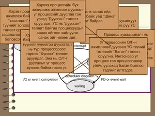 Õýðâýý ïðîöåññèéí á¿õ
                 çàõèðàìæ àæèëëàæ äóóñâàë
    Õýðýâ ïðîöåññèéã                  Ïðîöåññ àíõ ñàíàõ îéä

        Ïðîöåññèéí òºëºâ
                  óã ïðîöåññèéã äóóñëàà ãýæ
   àæèëëàæ áàéõ ÿâöàä             à÷ààëàãäàæ áàéõ ¿åä “Øèíý”
                    ¿çýýä “Äóóññàí” òºëºâò Ïðîöåññ ¿¿ñãýãäýæ äóóñàíãóóò
    “òàñàëäàë” ¿¿ñâýë                    òºëºâò áàéäàã.
                  îðóóëäàã. ¯Ñ íü “äóóññàí” ò¿¿íèéã “Áýëýí” òºëºâ ð¿¿ ¯Ñ
 ò¿¿íèéã çîãñîîæ “Áýëýí”
                 òºëºâò áàéãàà ïðîöåññóóäûã
 òºëºâò îðóóëààä ¿¿ññýí òºëºâèéí äèàãðàì:
         • Ïðîöåññèéí                                øèëæ¿¿ëíý.
                    ñàíàõ îéãîîñ çàéëóóëæ
òàñàëäëûã òºâ ïðîöåññîð àæèëëàæ                          Ïðîöåññ õóâààðèëàã÷ íü
             Õýðýâ ïðîöåññ
                     ñàíàõ îéã ÷ºëººëäºã.
  áîëîâñðóóëæ ýõýëäýã. õèéæ ýõýëáýë                       “Áýëýí” òºëºâò áàéãàà
            áàéõäàà Î/Ã
                                                      Óã ïðîöåññèéí Î/Ã-í (ýðõèéã
                                                     ïðîöåññóóäààñ ñîíãîí
            ò¿¿íèéã ¿¿íèéãýý äóóñãàòàë
                                                 àæèëëàãàà äóóñâàë ¯Ñïðîöåññîðò
                                                      íü õàðãàëçàí) òºâ ò¿¿íèé
               íü ò¿ð ïðîöåññîðîîñ
                                                    òºëºâèéã “Áýëýí” òºëºâò Ýíý
                                                        ¿éë÷ë¿¿ëýõýýð ºãíº.
              ãàðãàæ “Õ¿ëýýõ” òºëºâò
                                                     îðóóëíà. Èíãýñíýýð óã òºëºâ
                                                      ñîíãîãäñîí ïðîöåññèéí
              îðóóëäàã. Ýíý íü Î/Ã-ã
                                                   ïðîöåññ òºâ ïðîöåññîðîîð
                                                           íü “Àæèëëàõ” áîëíî.
               äóóñàõûã óã ïðîöåññ
                                                  ¿éë÷ë¿¿ëýõýä áýëýí áîëëîî
              õ¿ëýýæ áàéíà ãýñýí ¿ã.
                                                        ãýäãèéã èëòãýäýã.
 