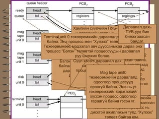 Õàìãèéí ñ¿¿ë÷èéí ÏÓÁ-        Äàðààëàë äàõü
                  í äàðàà÷èéí çààã÷ íü          ÏÓÁ-óóä áèå
Terminal unit 0 òºõººðºìæèéí äàðààëàëä íýãáèåýý çààñàí
                   Õîîñîí áóþó “NULL”           ïðîöåññ
  áàéíà. Ýíý ïðîöåññ óòãà “Õ¿ëýýõ” òºëºâò îðøèíî.
                       ìºí çààäàã.                áàéäàã.
Òºõººðºìæººñ ìýäýýëýë àâ÷ äóóññàíûõàà äàðàà ýíý
 ïðîöåññ “Áýëýí” òºëºâòýé ïðîöåññóóäûí äàðààëàë
                  Ýíý äàðààëëûí Tail áóþó
                  ðóó äàðààëëûí Head áóþó
                  Ýíý øèëæèõ äàðààëàëä PCB7 áà PCB2
                          Ýíý áîëíî.
                    Òîëãîé õýñýãò äàðààëàë
         Áýëýí òºëºâò îðøèæ õî¸ð ÏÓÁ æàãññàí áàéíà.
                          ãýñýí
                 Ñ¿¿ë õýñýãò äàðààëàë äàõ
        áàéãàà ïðîöåññóóäûí ýõíèé ÏÓÁ-í àæèëëàõàä
                   äàõ õàìãèéí õýëáýë îäîî
                         ªºðººð
                      õàìãèéí ñ¿¿ëèéí
          äàðààëàë (Áýëýí áàéíà. õàÿã
                          õàÿã
                   ïðîöåññèéí ÏÓÁ-í ïðîöåññ ñèñòåìä
                            áýëýí õî¸ð
                              áàéíà tape unit0
                                 Mag
                            áàéíà. ãýñýí ¿ã. Ïðîöåññîð
               Äàðààëàë) òºõººðºìæèéí äàðààëàëä
                                  Mag tape unit1
                            ÷ºëººòýé áîëîíãóóò ýíý õî¸ð
                              îäîîãîîð ïðîöåññóóä
                         ïðîöåññèéí àëü äàðààëàëä ÷
                           òºõººðºìæèéí íýãèéã íü ñîíãîí
                           îðîîã¿é áàéíà. àëãà.íü óã
                               àâ÷ïðîöåññ Ýíý áîëíî.
                                   àæèëëóóëàõ
                          òºõººðºìæèéã õýðýãëýõèéã
                           õ¿ññýí ïðîöåññ îäîîãîîð
                             Õàðèí disk unit 0 òºõººðºìæèéí
                            ãàðààã¿é áàéíà ãýñýí ¿ã.
                          äàðààëàëä ãóðâàí ïðîöåññ æàãññàí
                          áàéíà. Ýíý ãóðâàí ïðîöåññ íü
                        äèñêòýé àæèëëàõûí òóëä “Õ¿ëýýõ”
                               òºëºâò áàéãàà þì.
 