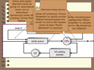 Õàòóó äèñê äýýðõ
  Âèðòóàë ñàíàõ îé
 Ïðîöåññ òºëºâëºã÷
äîòîð îãò àæèëëààã¿é
    ýñâýë òàë íü            Âèðòóàë ñàíàõ îé ðóó

 (Process Scheduler)
     àæèëëàñàí
ïðîöåññóóä ñàíàõ îéã
                               çººãäºæ áîëíî.
                      Ñàíàõ îé ñóëðàíãóóò Õîëûí
                      Òºëºâëºã÷ íü ýäãýýð õ¿ëýýæ Áýëýí ïðîöåññóóäûí
ñóëðàõûã õ¿ëýýí áàéæ ïðîöåññ òºâ
                   Óã áàéãàà ïðîöåññóóäààñ àëü
                        Òºâ Ïðîöåññîðîîñ óã
       áàéäàã.                                     äàðààëëààñ Îéðûí
                   ïðîöåññîðîîð íü àæëàà
                          ïðîöåññ
                      íýãèéã íü ñîíãîí àâ÷ áóöààí Òºëºâëºã÷ íü ïðîöåññ
                 ¿éë÷ë¿¿ëæ áàéíà.
                         äóóñãààä ñèñòåìýýñ
                         ñàíàõ îé äàõü “Áýëýí     ñîíãîí òºâ ïðîöåññîð
                             ãàð÷ áîëíî.
                        Äàðààëàë”-ä îðóóëäàã.         ðóó îðóóëäàã
 