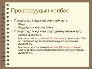 Ïðîöåññóóäûí õîëáîî
• Ïðîöåññóóä ìýäýýëýë ñîëèëöîõ àðãà:
  • Øóóä
  • Øóóä áóñ ãýæ õî¸ð ÿíç áàéíà.
• Ïðîöåññóóä ìýäýýëýë Øóóä äàìæóóëàõûí òóëä:
  • Ýõëýýä õîëáîãäîíî.
  • Ìýäýýëýë èëãýýõäýý send (P, ìýäýýëýë) ãýæ èëãýýíý. Ýíý
    íü P ïðîöåññ ðóó ìýäýýëýë äàìæóóëàõ ñèñòåìèéí
    äóóäàëò þì.
  • Ìýäýýëýë õ¿ëýýí àâàõäàà receive (Q, ìýäýýëýë) ãýíý.
    Ýíý íü Q ïðîöåññîîñ ìýäýýëýë õ¿ëýýí àâàõ ñèñòåìèéí
    äóóäàëò þì.
 