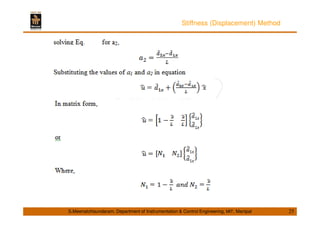 Stiffness (Displacement) Method 
S.Meenatchisundaram, Department of Instrumentation  Control Engineering, MIT, Manipal 25 
 