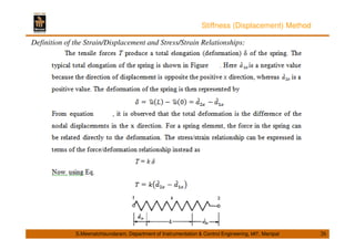 Stiffness (Displacement) Method 
Definition of the Strain/Displacement and Stress/Strain Relationships: 
S.Meenatchisundaram, Department of Instrumentation  Control Engineering, MIT, Manipal 26 
 