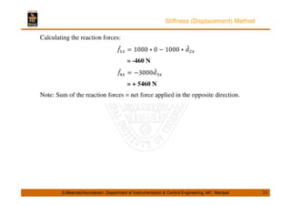 Stiffness (Displacement) Method 
S.Meenatchisundaram, Department of Instrumentation  Control Engineering, MIT, Manipal 33 
