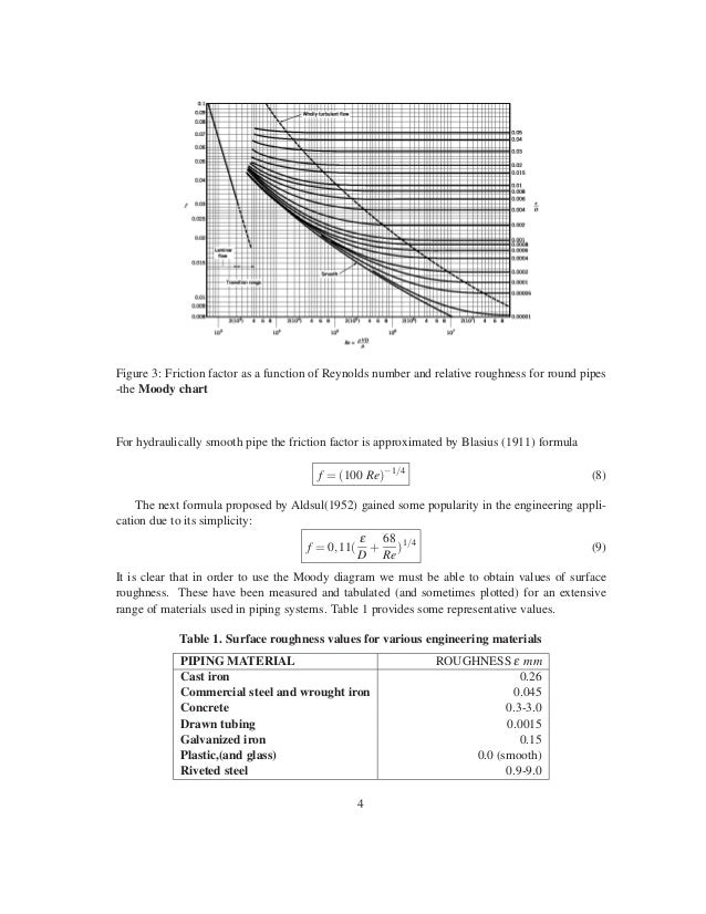 Hydraulic losses in pipe