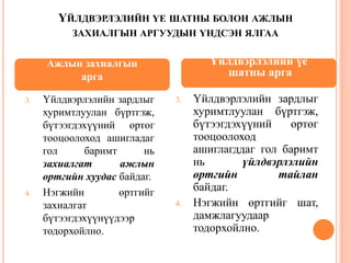 ҮЙЛДВЭРЛЭЛИЙН ҮЕ ШАТНЫ БОЛОН АЖЛЫН
ЗАХИАЛГЫН АРГУУДЫН ҮНДСЭН ЯЛГАА
3. Үйлдвэрлэлийн зардлыг
хуримтлуулан бүртгэж,
бүтээгдэхүүний өртөг
тооцоолоход ашигладаг
гол баримт нь
захиалгат ажлын
өртгийн хуудас байдаг.
4. Нэгжийн өртгийг
захиалгат
бүтээгдэхүүнүүдээр
тодорхойлно.
3. Үйлдвэрлэлийн зардлыг
хуримтлуулан бүртгэж,
бүтээгдэхүүний өртөг
тооцоолоход
ашиглагддаг гол баримт
нь үйлдвэрлэлийн
өртгийн тайлан
байдаг.
4. Нэгжийн өртгийг шат,
дамжлагуудаар
тодорхойлно.
Ажлын захиалгын
арга
Үйлдвэрлэлийн үе
шатны арга
 