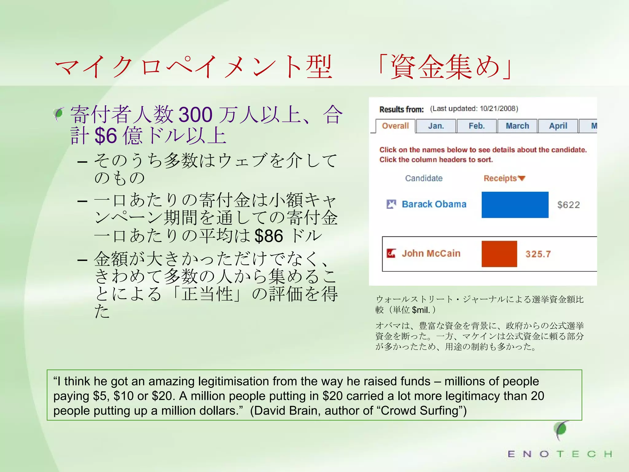 マイクロペイメント型　「資金集め」 寄付者人数 300 万人以上、合計 $6 億ドル以上 そのうち多数はウェブを介してのもの 一口あたりの寄付金は小額キャンペーン期間を通しての寄付金一口あたりの平均は $86 ドル 金額が大きかっただけでなく、きわめて多数の人から集めることによる「正当性」の評価を得た  “ I think he got an amazing legitimisation from the way he raised funds – millions of people paying $5, $10 or $20. A million people putting in $20 carried a lot more legitimacy than 20 people putting up a million dollars.”  (David Brain, author of “Crowd Surfing”) ウォールストリート・ジャーナルによる選挙資金額比較（単位 $mil. ） オバマは、豊富な資金を背景に、政府からの公式選挙資金を断った。一方、マケインは公式資金に頼る部分が多かったため、用途の制約も多かった。 
