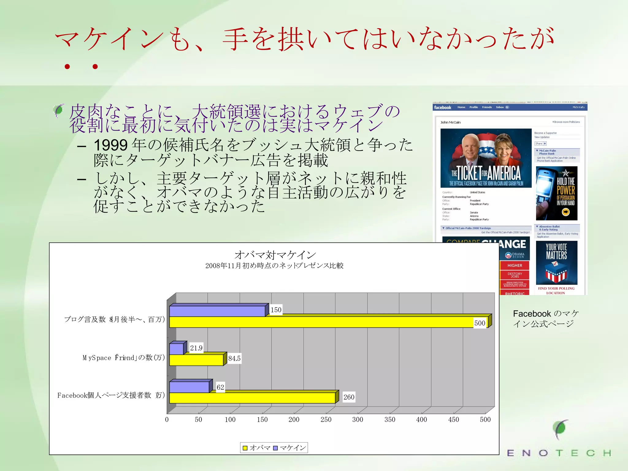マケインも、手を拱いてはいなかったが・・ 皮肉なことに、大統領選におけるウェブの役割に最初に気付いたのは実はマケイン 1999 年の候補氏名をブッシュ大統領と争った際にターゲットバナー広告を掲載 しかし、主要ターゲット層がネットに親和性がなく、オバマのような自主活動の広がりを促すことができなかった Facebook のマケイン公式ページ 