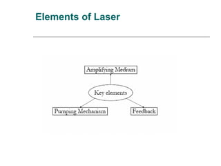 Elements of Laser
 
