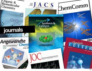 Number16|2009
ChemComm
Pages2053–2224
FEATURE ARTICLE
Toshifumi Dohi and Yasuyuki Kita
Hypervalent iodine reagents as a new
entrance to organocatalystsISSN 1359-7345 COMMUNICATION
Norifumi Fujita, Seiji Shinkai et al.
An organogel system can control the
stereochemical course of anthracene
photodimerization
1359-7345(2009)16;1-0
www.rsc.org/chemcomm
Number 16 | 28 April 2009 | Pages 2053–2224
Chemical Communications
As featured in:
See Debashish Roy, Jennifer N. Cambre
and Brent S. Sumerlin, Chem. Commun.,
2009, 2106.
www.rsc.org/chemcomm
Registered Charity Number 207890
By including polymer segments that are sensitive to three different
stimuli,“schizophrenic”, triply-responsive block copolymers were
obtained. RAFT copolymerization with a boronic acid containing
monomer led to block copolymers capable of forming both
micelles and reverse micelles, with the self-assembly being
governed by the temperature, pH, and sugar concentration of the
local environment.
Title: Triply-responsive boronic acid block copolymers
Showcasing research from Professor Brent Sumerlin’s
laboratory, Southern Methodist University, USA.
FEATURE
ARTICLE
Toshifumi
Dohi and Yasuyuki
Kita
Hypervalent
iodine reagents
as a new
entrance
to organocataly
stsISSN 1359-7345 COMMUNICA
TION
Norifumi
Fujita, Seiji Shinkai et al.
An organogel
system can control the
stereochemic
al course of anthracene
photodimeri
zation
1359-7345(20
09)16;1-0
www.rsc.org
/chemcomm
Number
16 | 28 April 2009 | Pages 2053–2224
Chemical Communications
ume7|Number9|2009
www.rsc.org/obc
Volume 7 | Number 9 | 7 May 2009 | Pages 1737–1988
COMMUNICATIONJennifer R. Hiscock et al.Fluorescent carbazolylurea anion
receptors
1477-0520(2009)7:9;1-6
D7903 · ASCAF7 · 351 (5) · 661–804 (2009) · ISSN 1615-4150 · No. 5, March 2009 5/2009
ASC
5-Year Impact Factor 2007
5.193
The Cutting Edge
that Stays Sharp!
Review:
Transition Metal-Catalysed, Direct and
Site-Selective N1-, C2- or C3-Arylation
of the Indole Nucleus:
20 Years of Improvements
Lionel Joucla, Laurent Djakovitch
journals
14
 