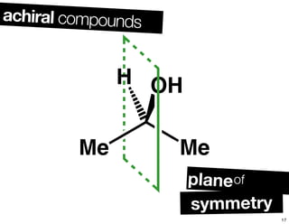 achiral compounds
symmetry
planeof
Me Me
H OH
17
 
