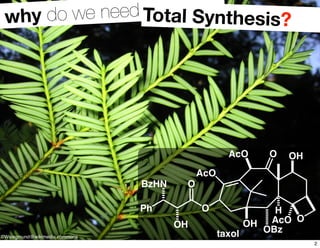 why do we needTotal Synthesis?
©Wsiegmund@wikimedia commons
O
AcO
H
OH
OBz
OH
O
O
OH
Ph
BzHN
AcO O
AcO
taxol
2
 