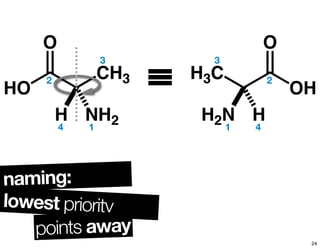 naming:
lowest priority
points away
CH3
HO
O
H NH2
H3C
OH
O
HH2N
≡
14
2
3
1 4
2
3
24
 