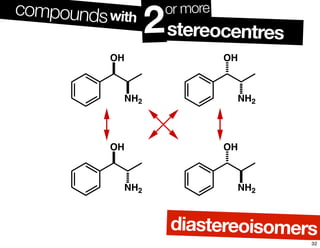compoundswith
diastereoisomers
stereocentres2or more
OH
NH2
OH
NH2
OH
NH2
OH
NH2
32
 