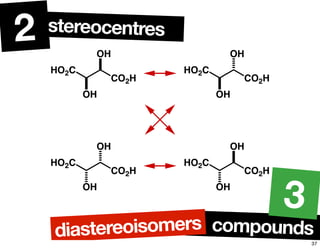 HO2C
CO2H
OH
OH
HO2C
CO2H
OH
OH
HO2C
CO2H
OH
OH
HO2C
CO2H
OH
OH
stereocentres2
compounds
3
diastereoisomers
37
 