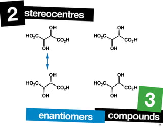 HO2C
CO2H
OH
OH
HO2C
CO2H
OH
OH
HO2C
CO2H
OH
OH
HO2C
CO2H
OH
OH
stereocentres2
compounds
3
enantiomers
38
 