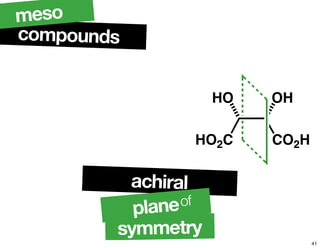 symmetry
compounds
meso
achiral
planeof
HO
HO2C
OH
CO2H
41
 