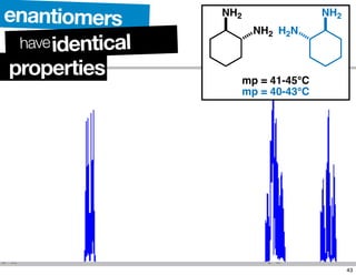 properties
enantiomers
identicalhave
NH2
NH2
NH2
H2N
mp = 41-45°C
mp = 40-43°C
43
 