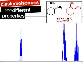 properties
differenthave
diastereoisomers NH2
NH2
mp = 41-45°C
bp = 221°C
NH2
NH2
44
 