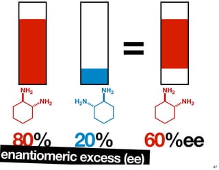NH2
NH2
NH2
H2N
NH2
NH2
=
80% 20% 60%ee
enantiomeric excess (ee) 47
 
