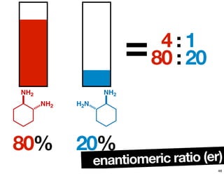 NH2
NH2
NH2
H2N
=
80% 20%
4 : 1
enantiomeric ratio (er)
80 : 20
48
 