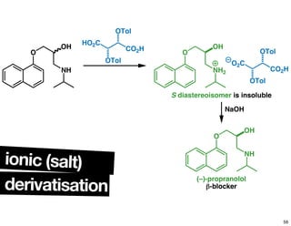 HO2C
CO2H
OTol
OTol
O2C
CO2H
OTol
OTol
S diastereoisomer is insoluble
NaOH
(–)-propranolol
β-blocker
O
OH
NH
O
OH
NH2
O
OH
NH
ionic (salt)
derivatisation
56
 